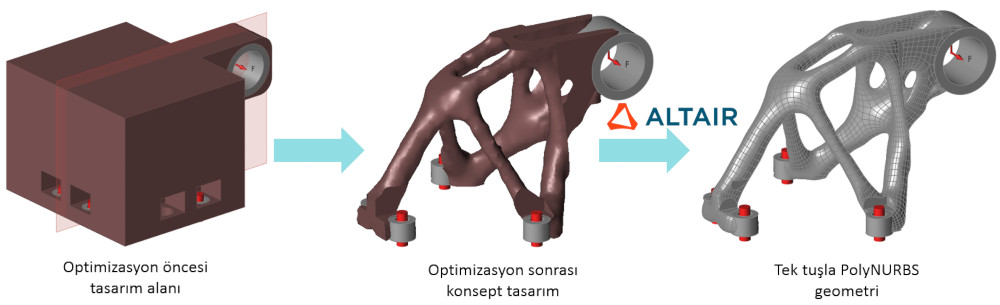 Altair Inspire PolyNURBS Geometri oluşturma 