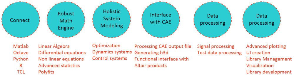 Altair Compose Yetenekleri