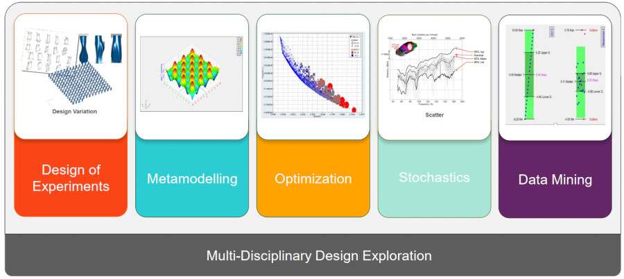 Altair HyperStudy Çözüm Kapasitesi  