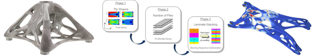 Altair OptiStruct katmanli imalat ve kompoizt optimizasyonu Uygulama Örnekleri
