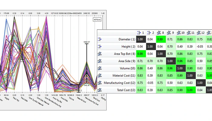 Altair HyperStudy deney tasarımları, optimizasyon