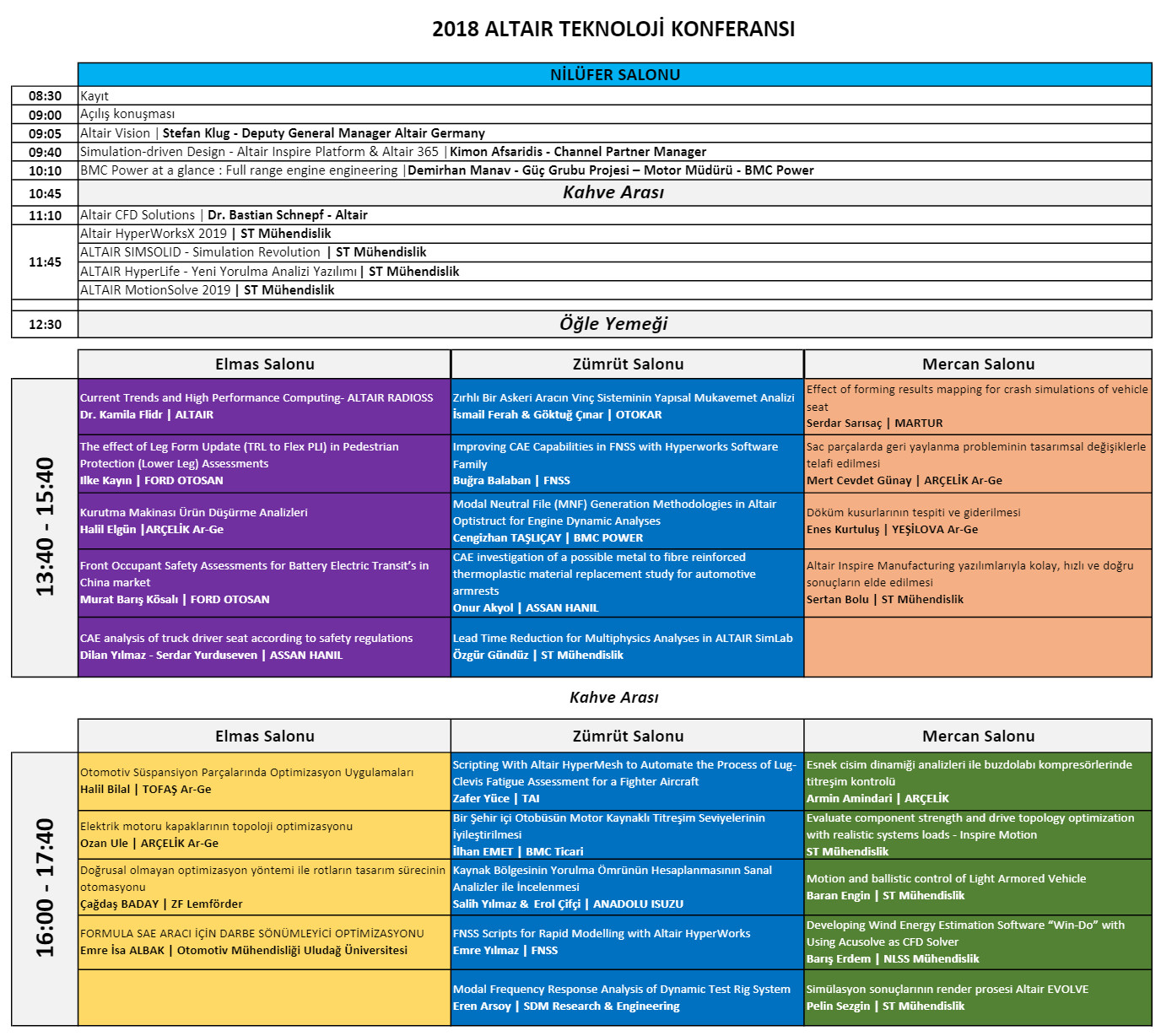 altair teknoloji konferansı 2018