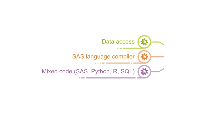 SAS dili programlarını çalıştırma
