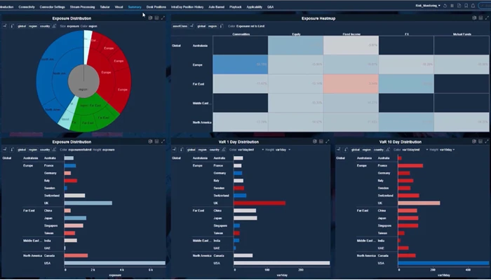 Altair Panopticon, gerçek zamanlı risk izleme