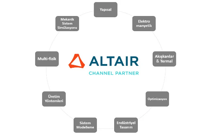 Altair Simülasyon Çözümleri