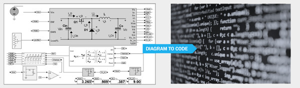 Altair Embed Diyagram C Kod